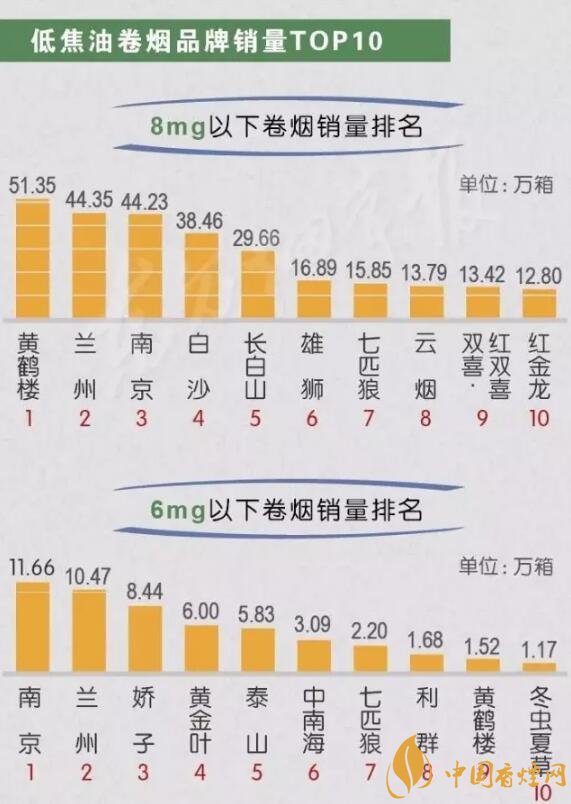 中国名烟排行榜前十名(中国名烟排行榜前十名价格表)