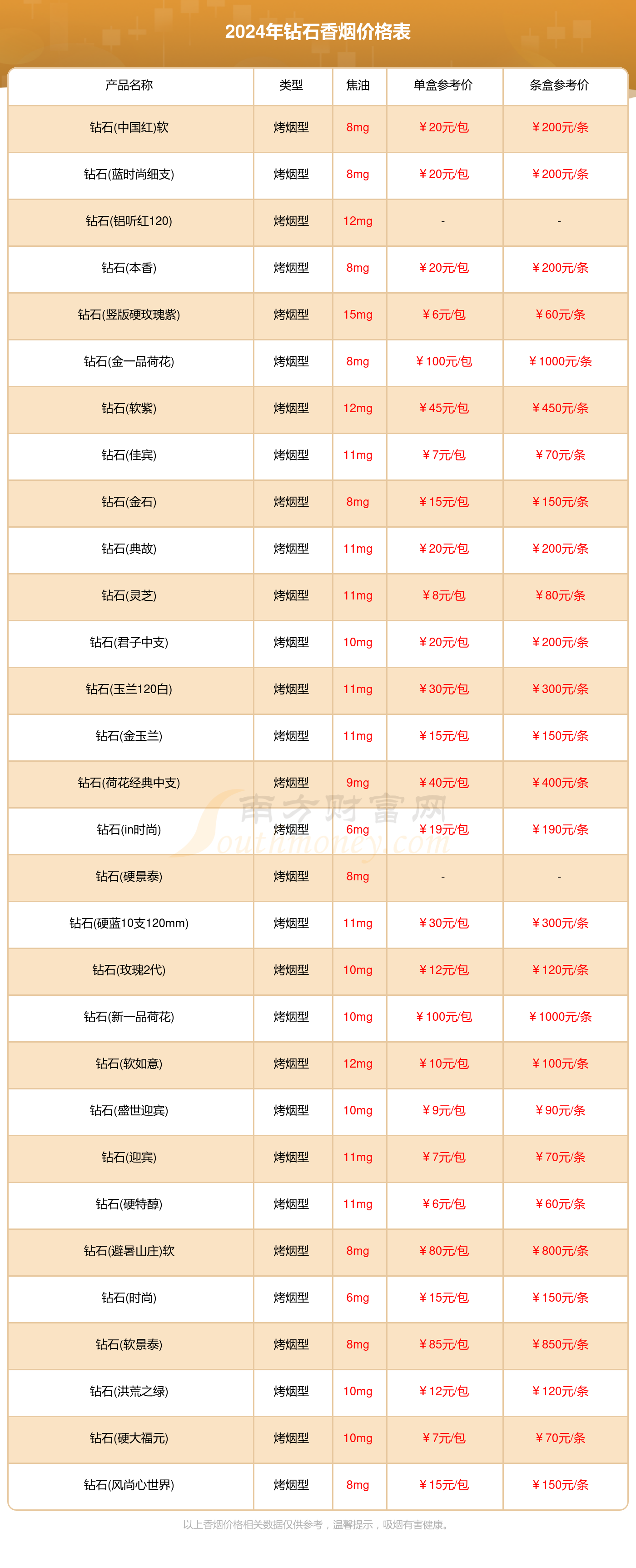 中国香烟品牌价格排名表(中国香烟品牌价格排名表最新)