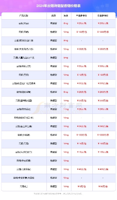 龙凤呈祥香烟价格表(龙凤呈祥香烟价格表大全)