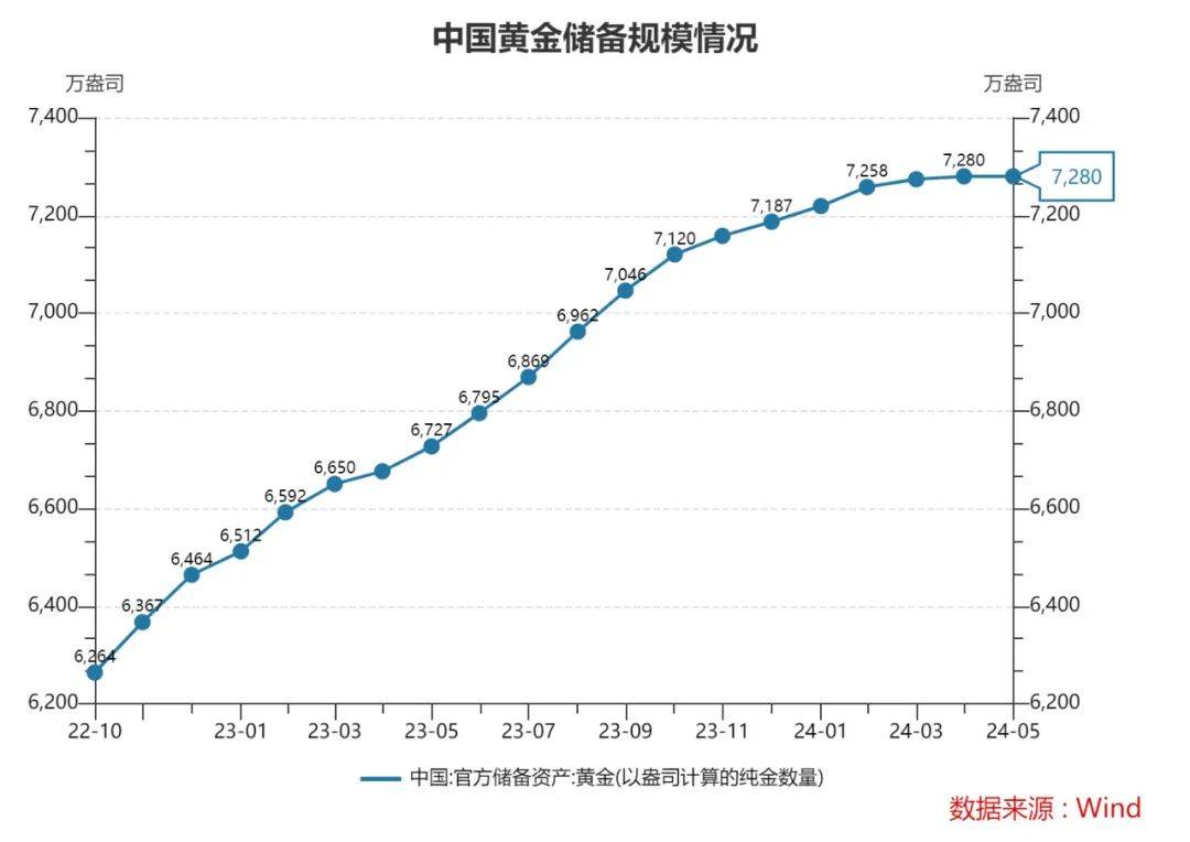 2023年黄金金价走势图(2023年黄金金价走势图1到10月)