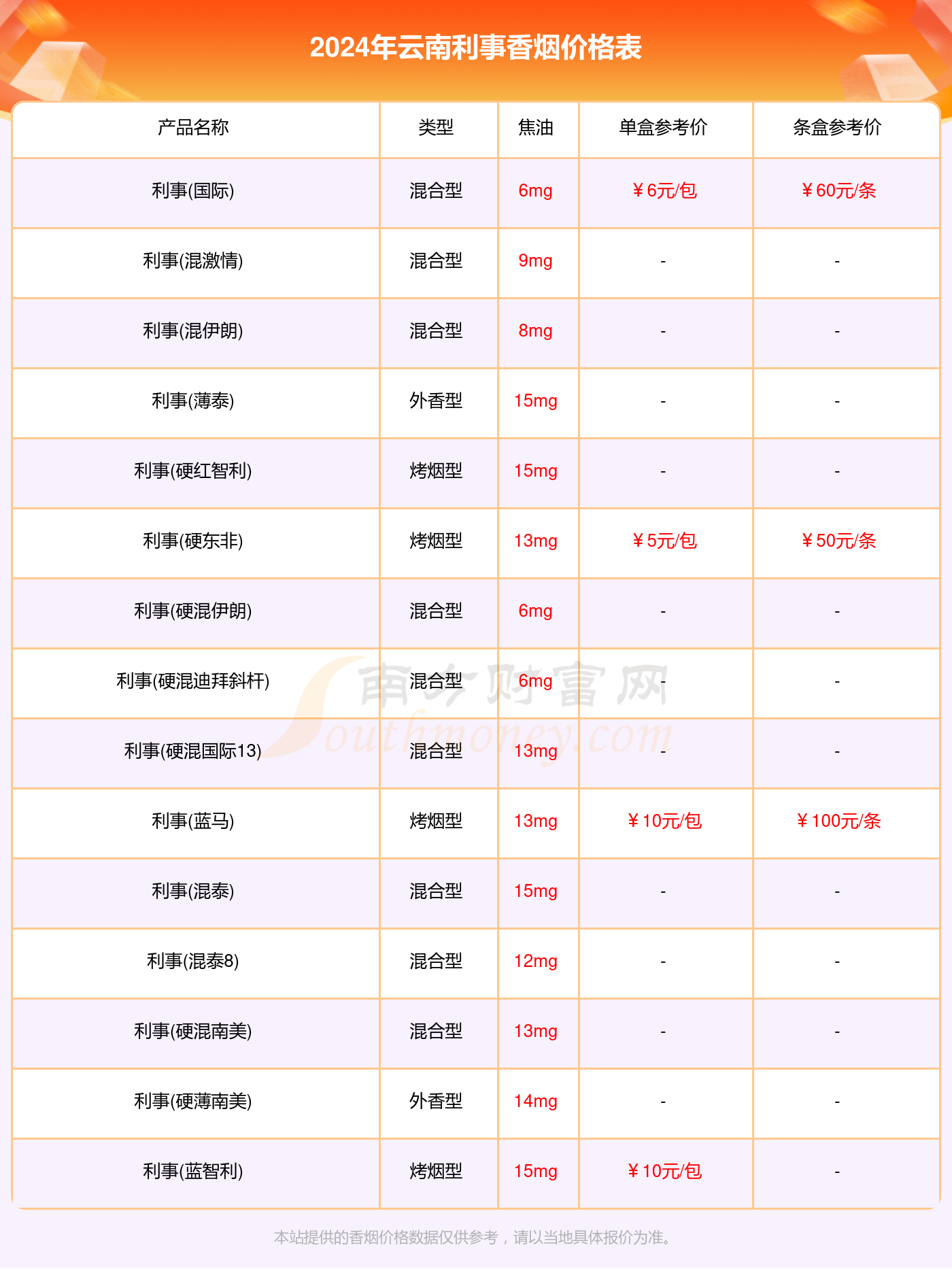 香烟品牌大全及价格表纯境的简单介绍