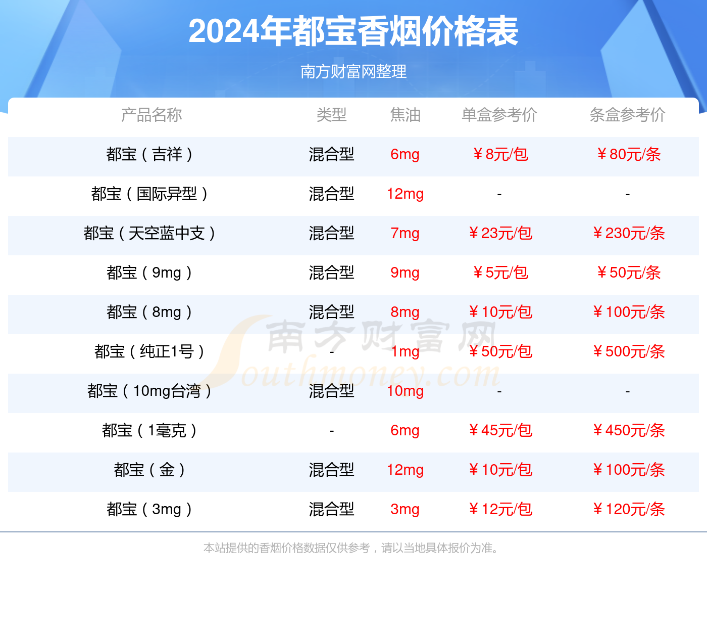 全国各地香烟品牌查询表(全国各地香烟品牌大全)