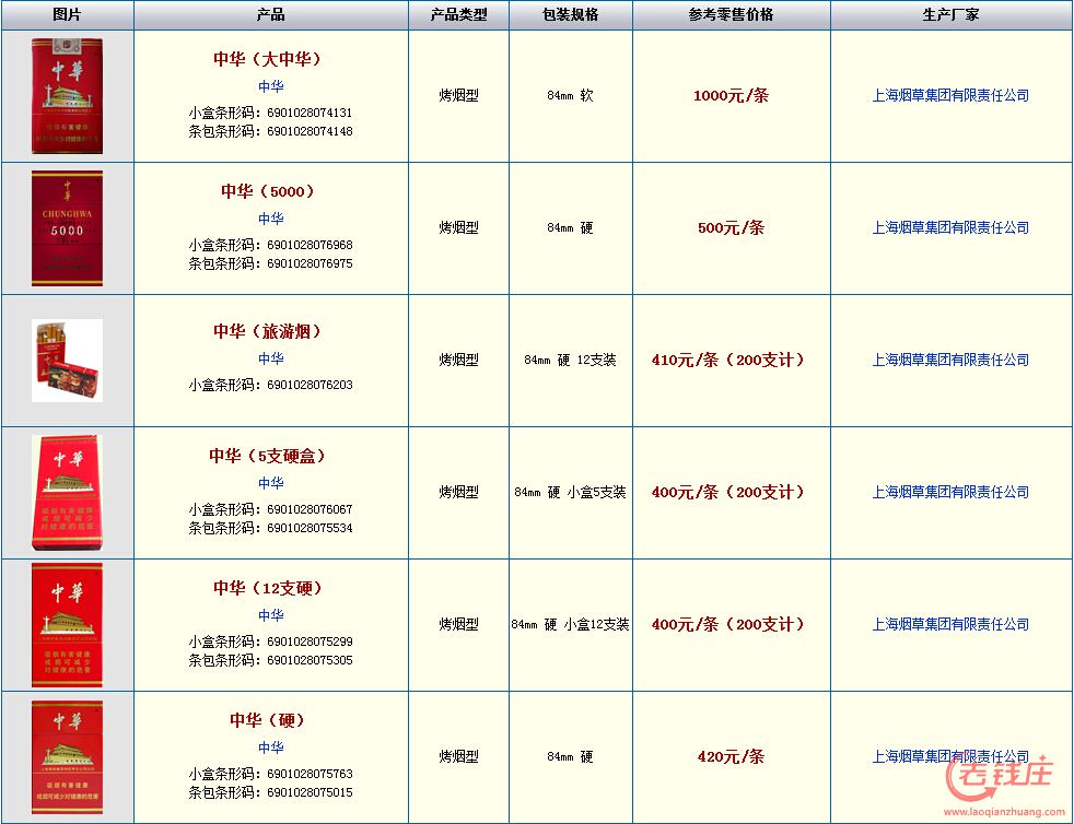 中国香烟排行榜(中国香烟排行榜前50名价格表)