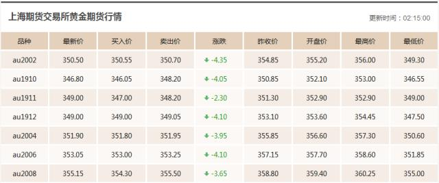 金价今天什么价格(国内黄金价今天什么价格)