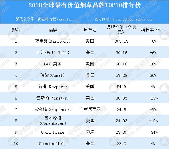 全球各种品牌香烟销量(全球香烟品牌大全及价格表)