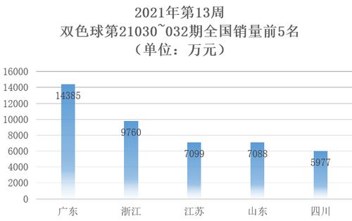 全球各种品牌香烟销量(全球香烟品牌大全及价格表)