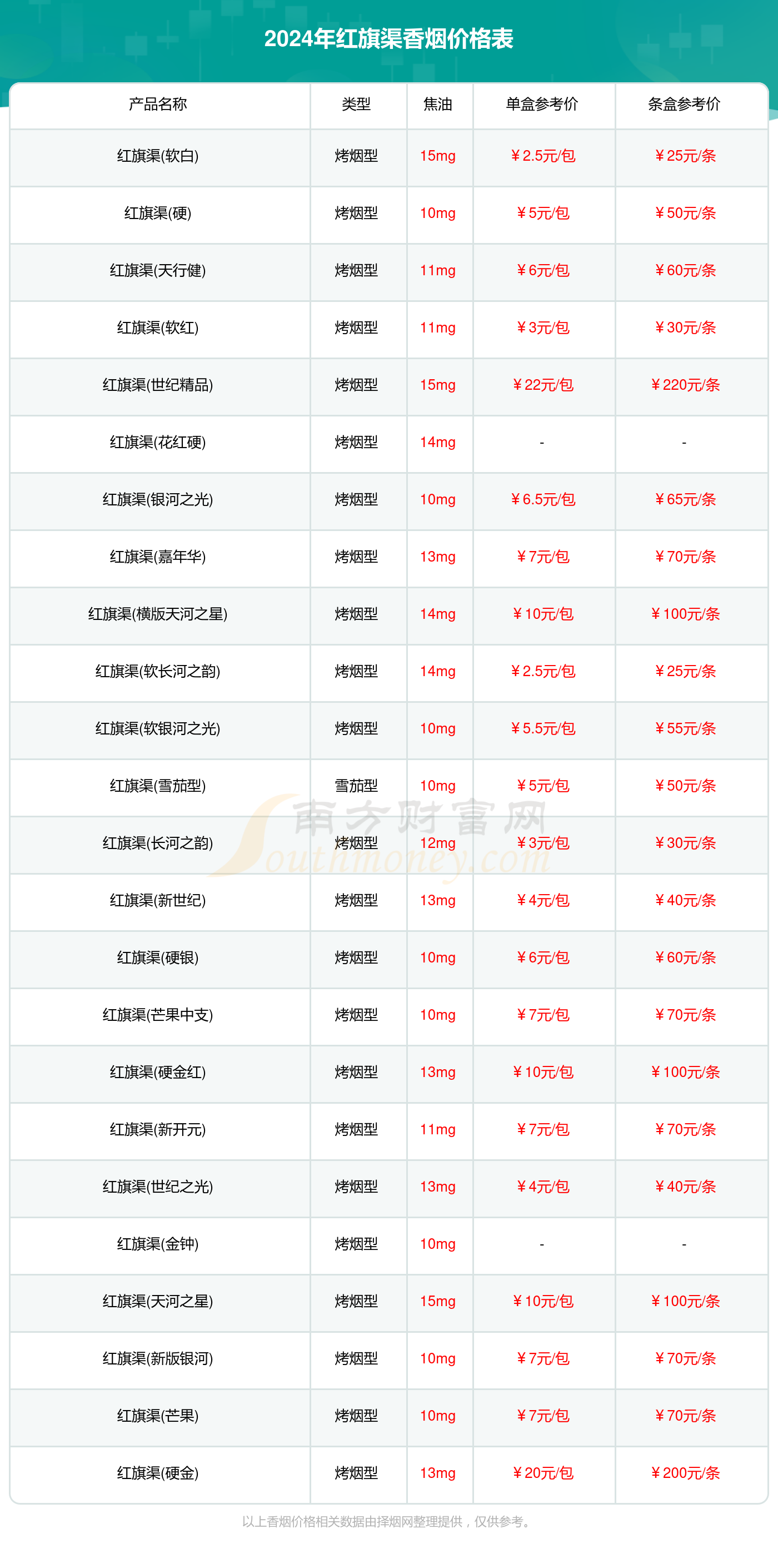 深圳一元钱以下的香烟品牌(深圳10块钱的烟,哪种好)