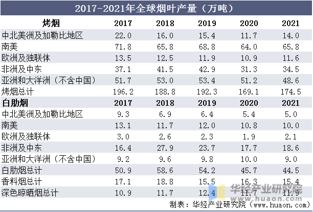 香烟销量2020(香烟销量201亿包)