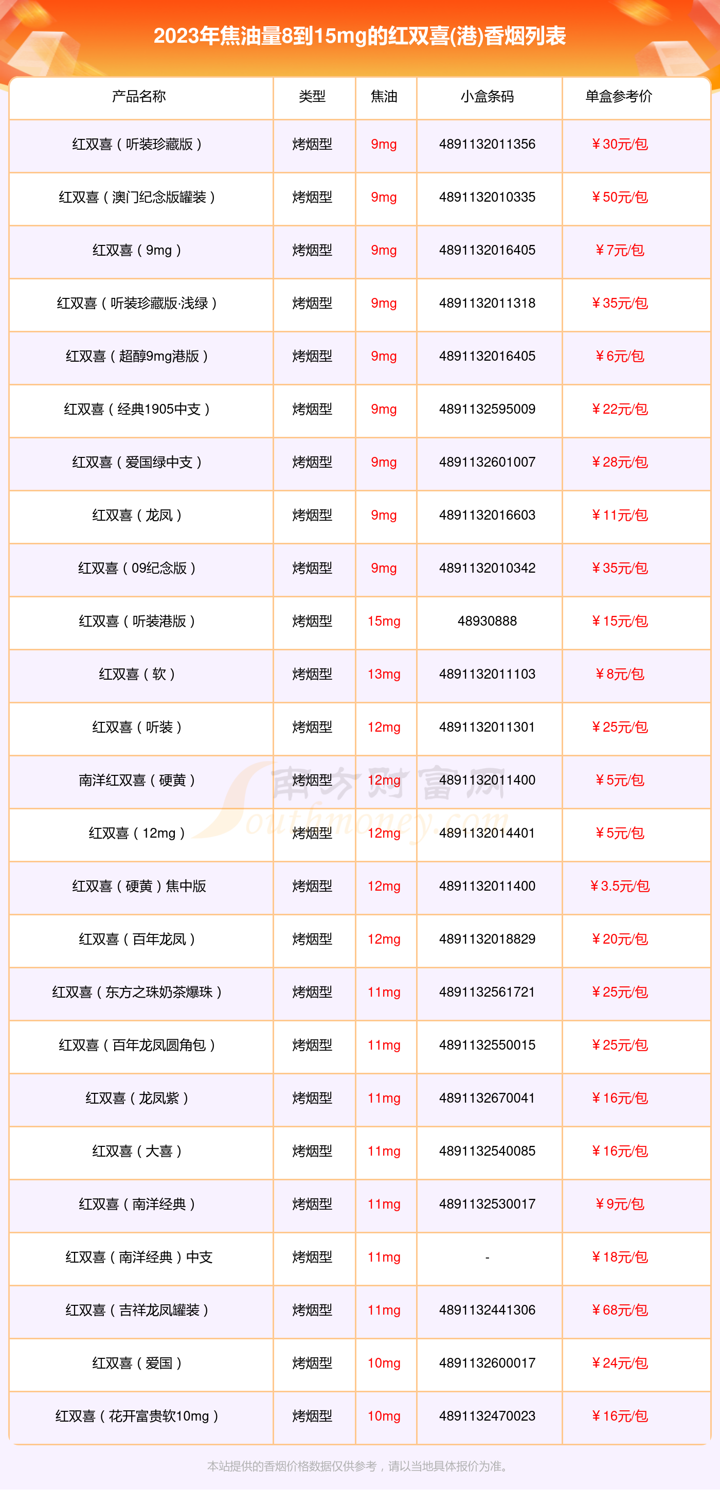 红双喜香烟多少钱一包(龙凤红双喜香烟多少钱一包)