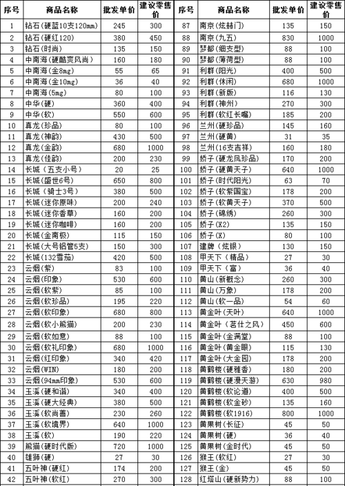 香香烟品牌(香香烟品牌大全及价格表)