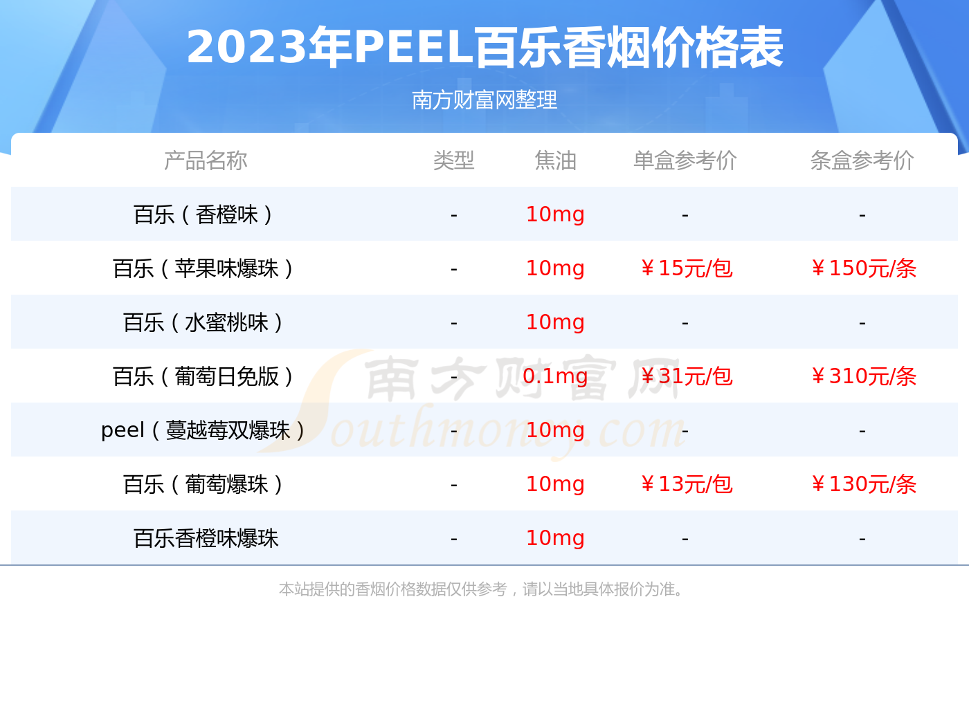 黄鹤楼爆珠香烟价格表图大全(黄鹤楼香烟价格表大全)