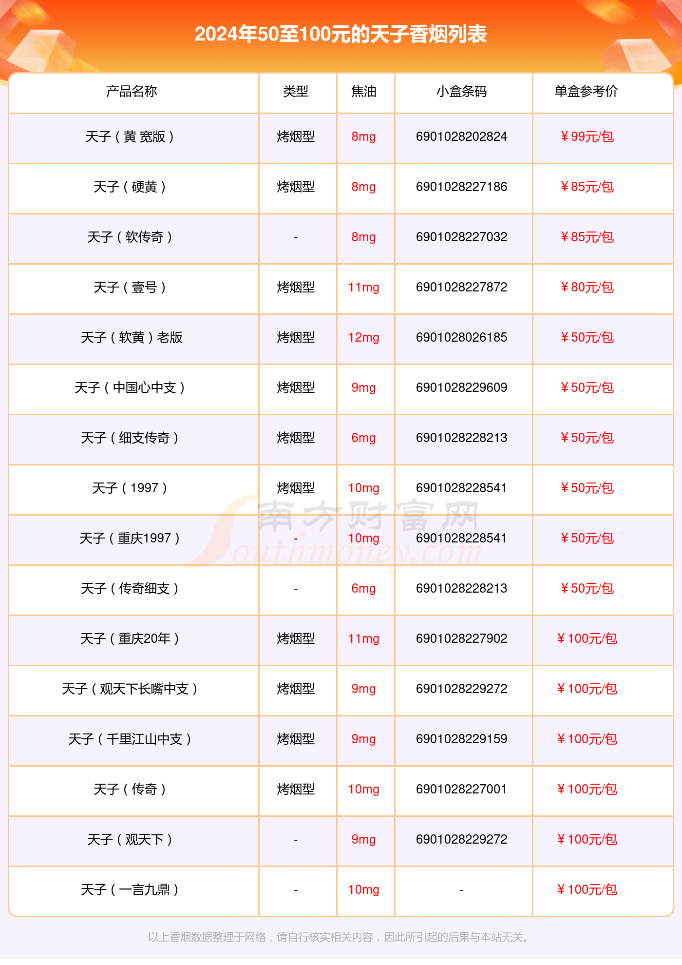 烟草20元以内价格表(20元之内烟草排行)