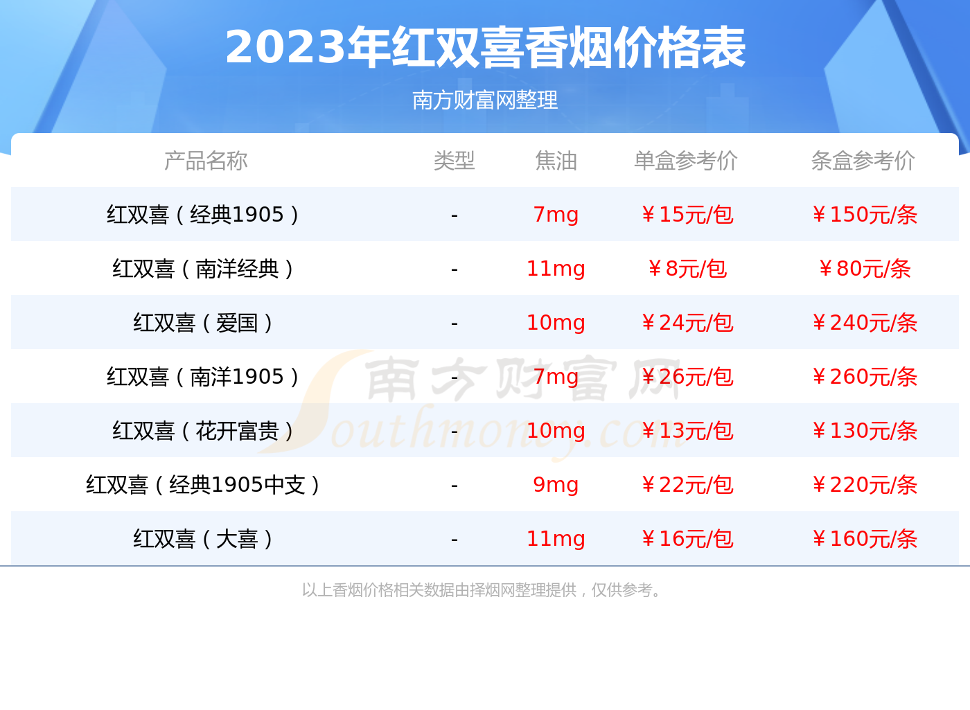 所有烟的价格表零售价格(各种烟价格表2021价格表)