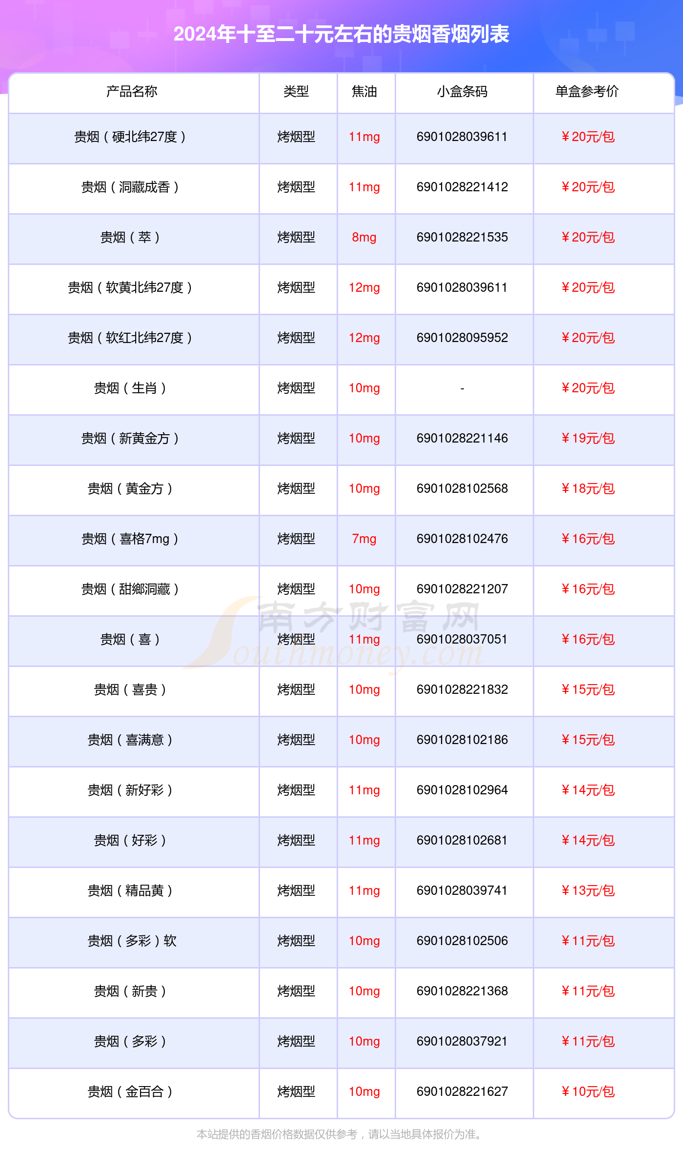 贵烟最好抽的十款烟(贵烟100元一包的图片)