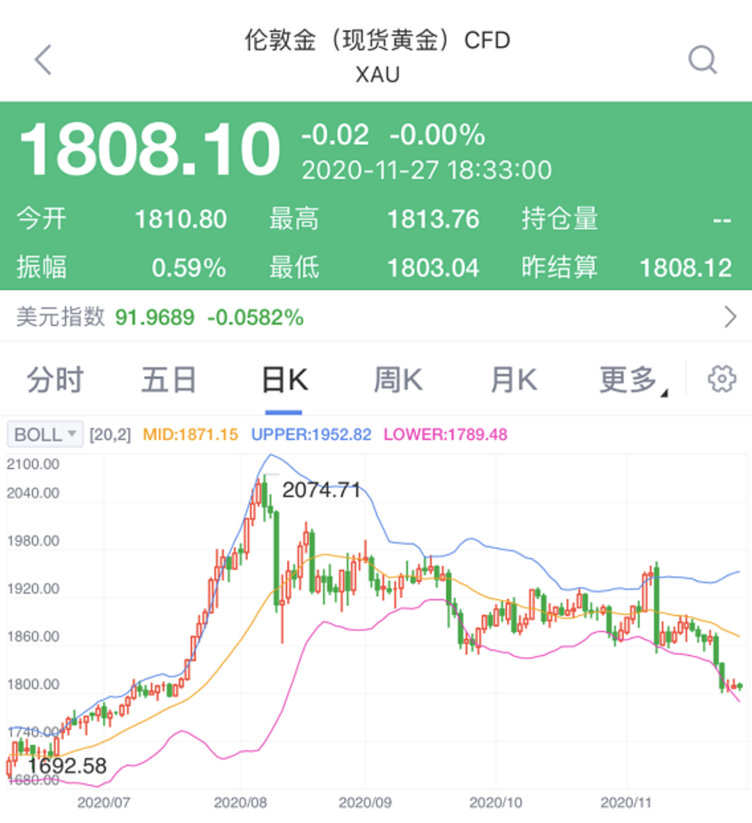 四大行恢复贵金属交易(贵金属价格实时行情)