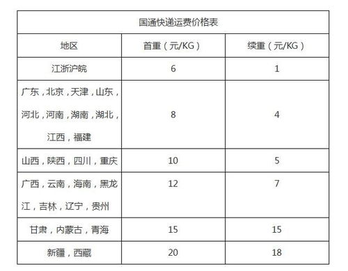 顺丰寄10条烟收费标准(顺丰寄烟一条需要多少邮费)