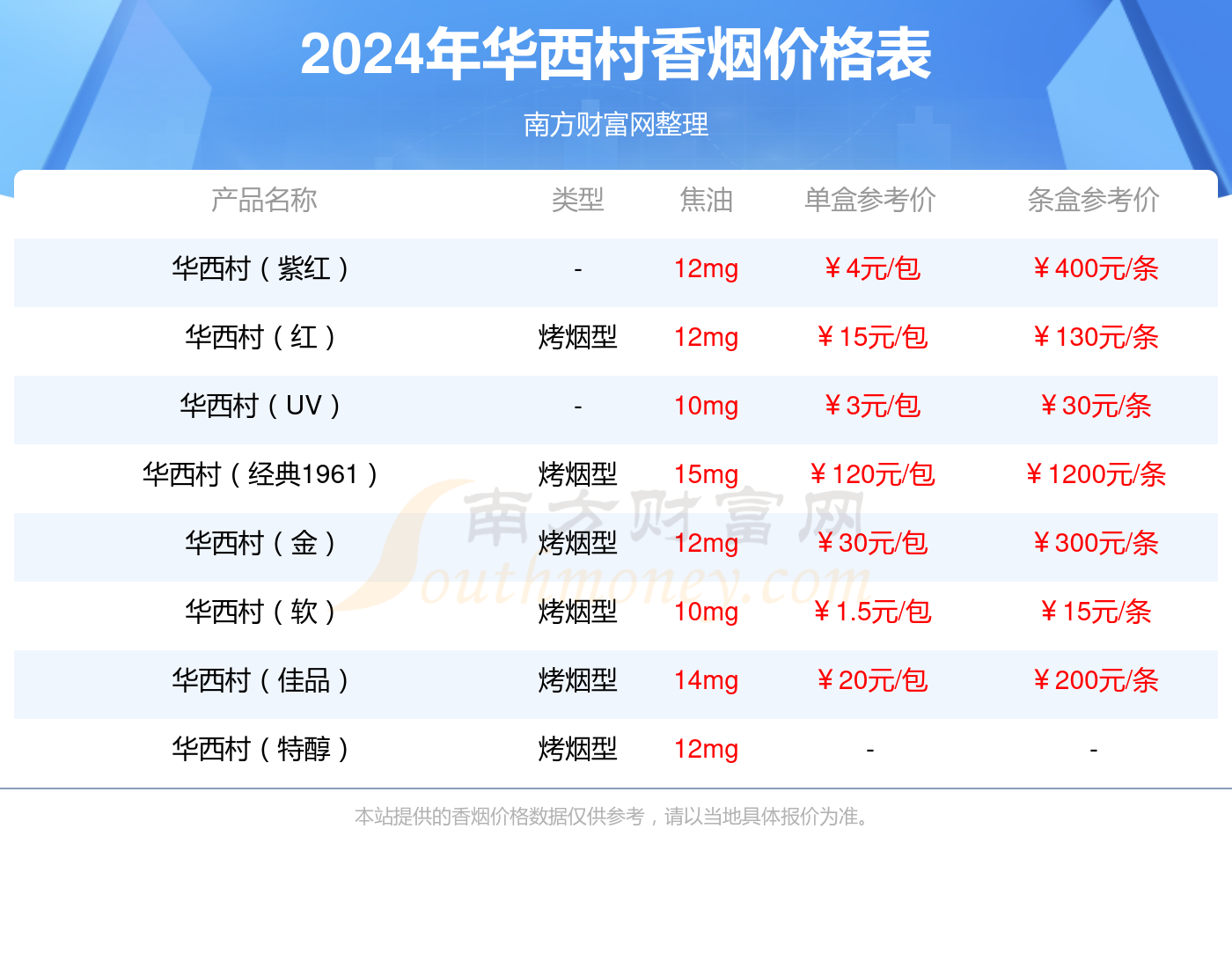 世界经典香烟品牌大全(世界香烟品牌排行榜前十名)