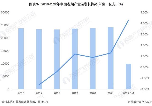 香烟品牌分析(香烟品牌知识科普)