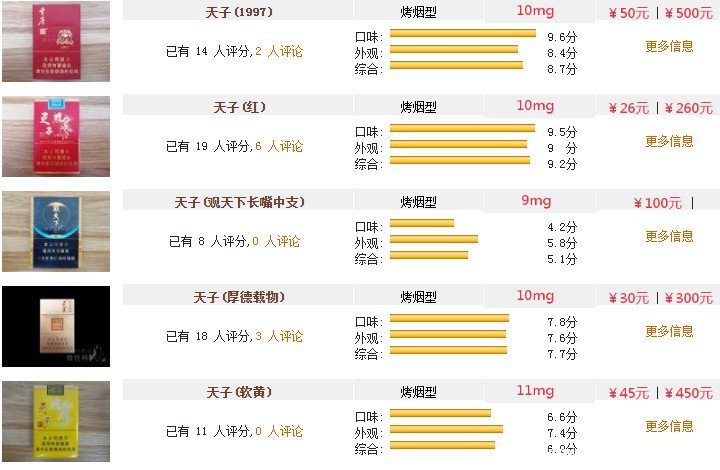 香烟价格表和图片大全(德国香烟价格表和图片大全)