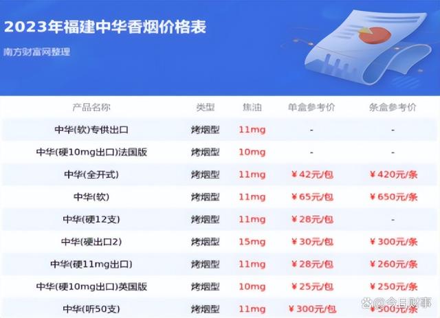 出国能带的香烟品牌(出国可以带多少香烟出去)