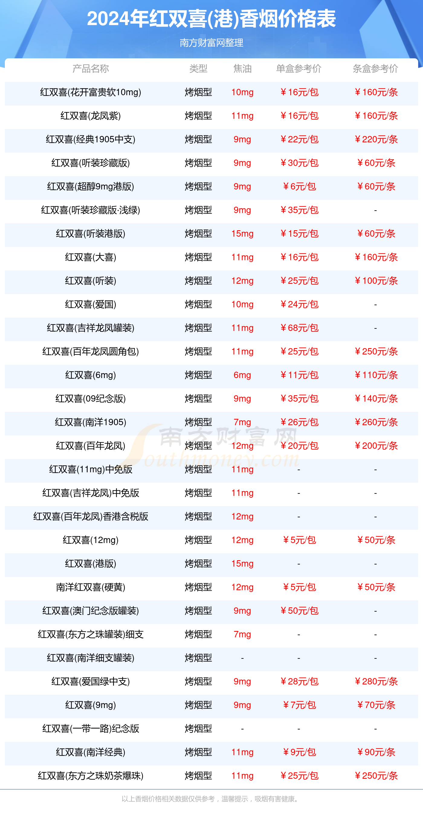 有香烟的香烟品牌(有香烟的香烟品牌大全)