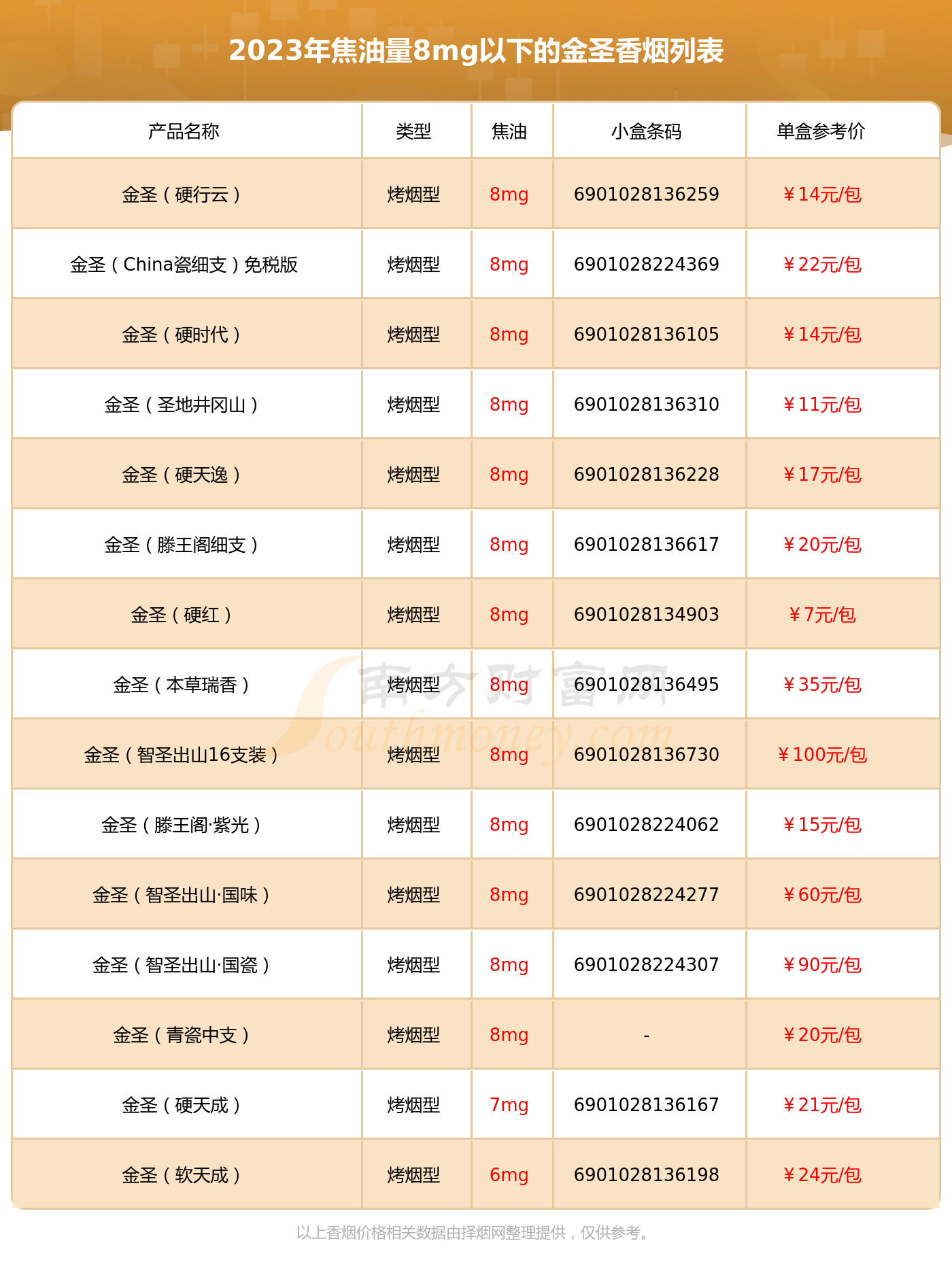 香烟品牌香烟品牌(排名前10位香烟品牌分析)