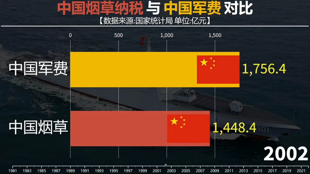 香烟的品牌跟税收的关系(香烟的品牌跟税收的关系大吗)