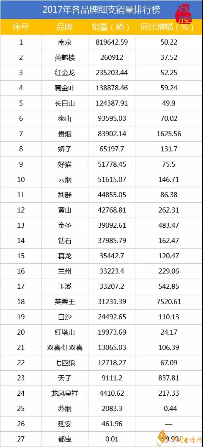 2018中国香烟品牌(2021中国香烟)