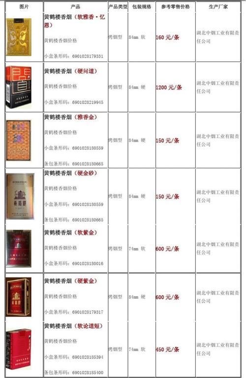 30年香烟品牌价格及图片(30年香烟品牌价格及图片表)