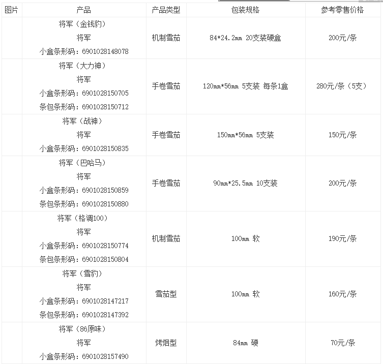 所有烟的价格表零售价格2023(2021所有烟价格表)