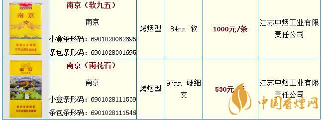 所有烟的价格表零售价格2023(2021所有烟价格表)