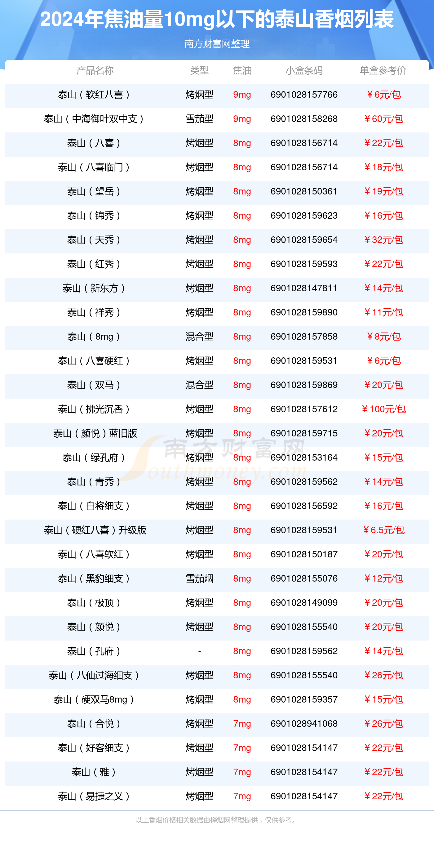 泰香烟(泰香烟价格)