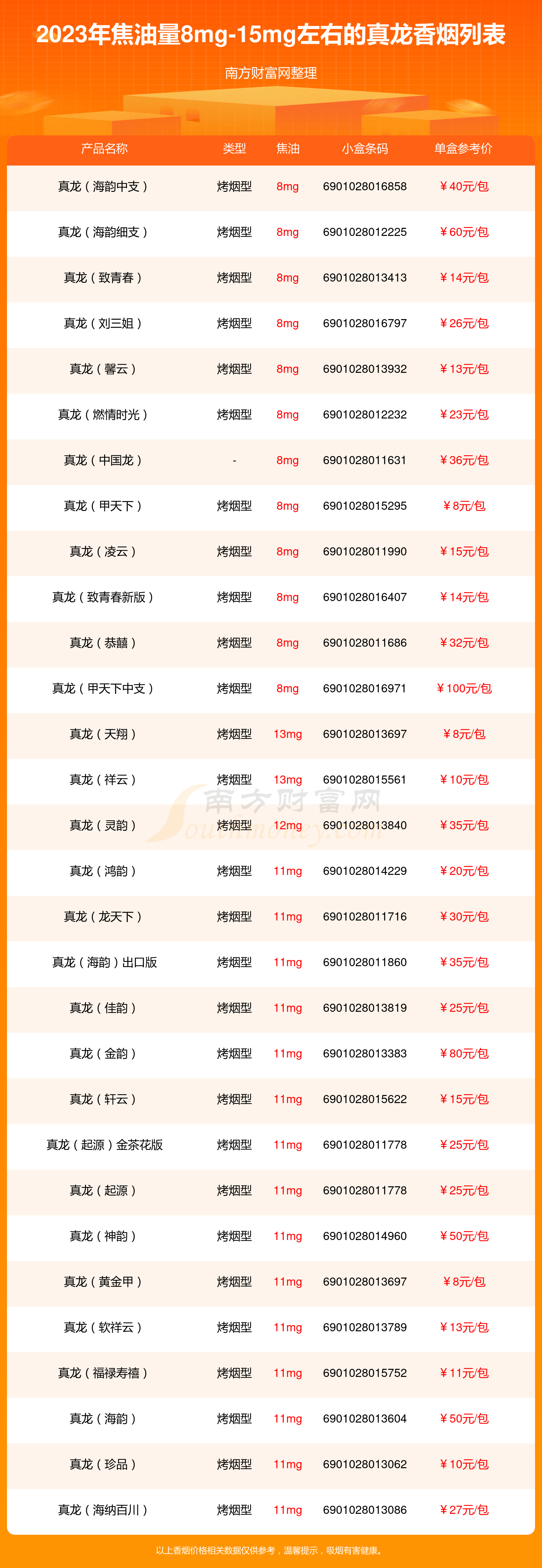 喜欢品牌香烟香烟品牌(品牌香烟的价钱以及危害)