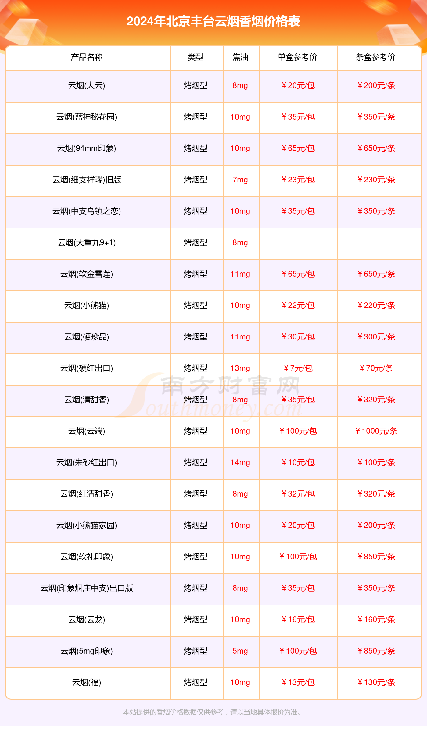 一包一包的香烟可以放多久(一包烟最长时间能放多少天)