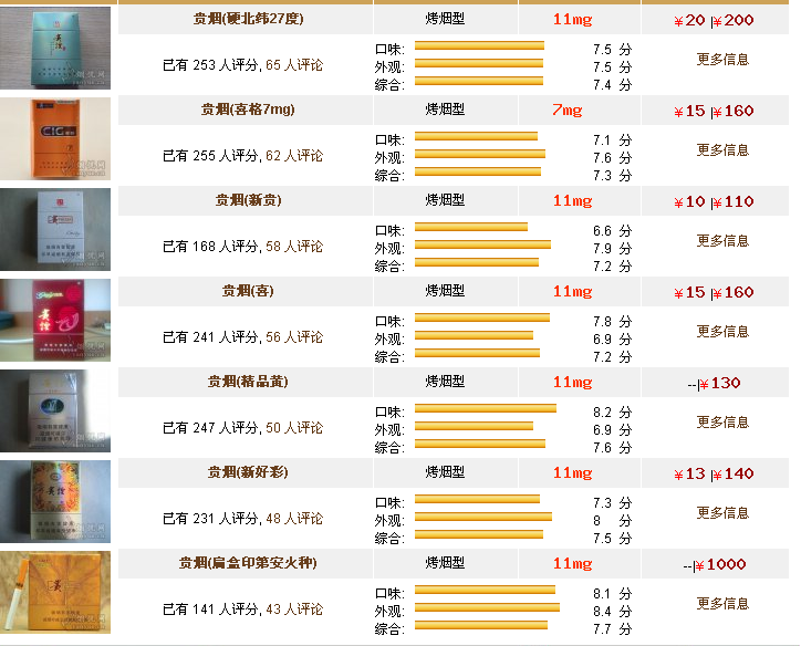 贵州香烟品牌大全价格(贵州香烟品牌大全价格一览表)