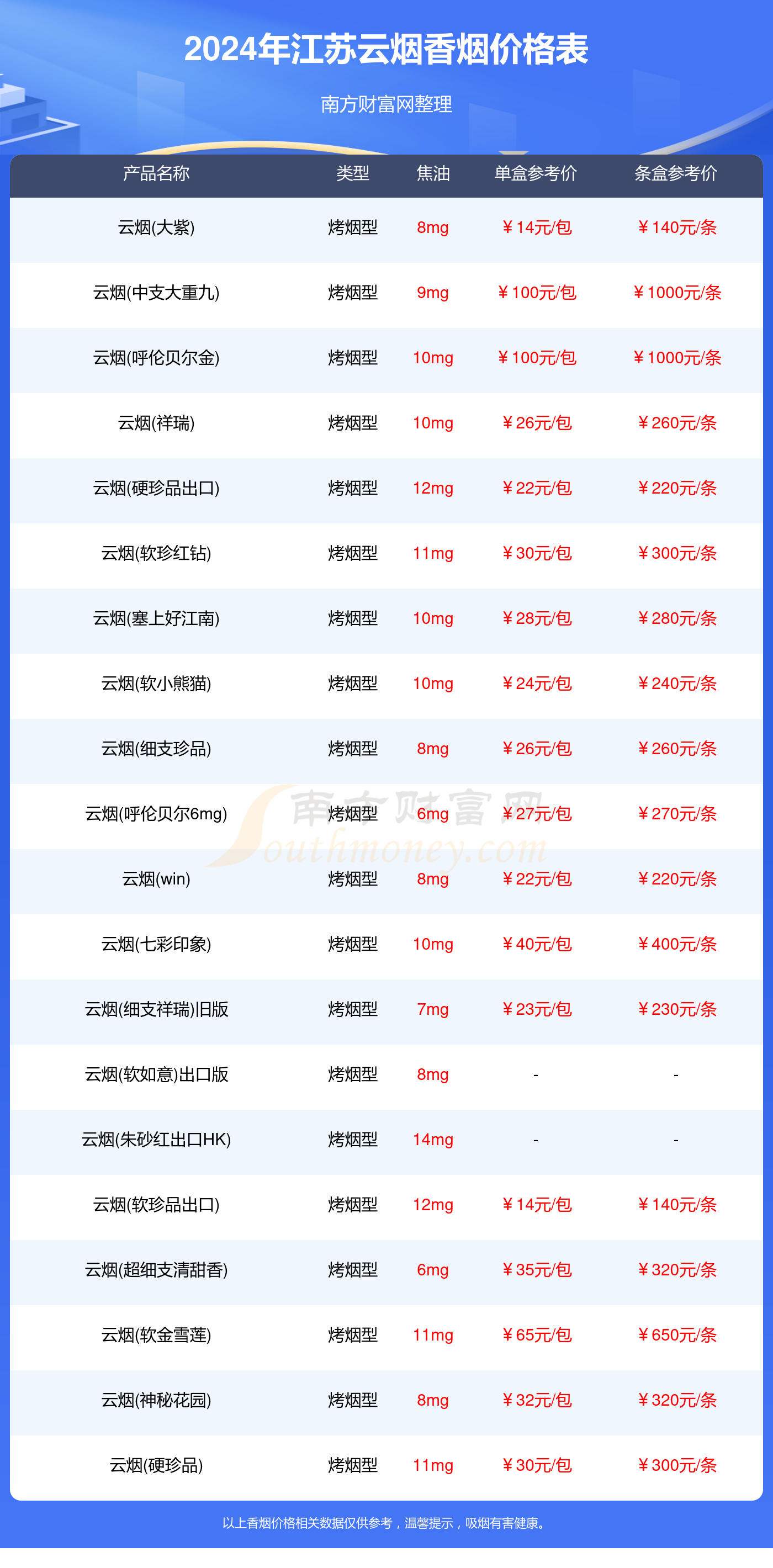 细支香烟品牌大全及价格表图片(细支香烟价格图片大全 排行榜)