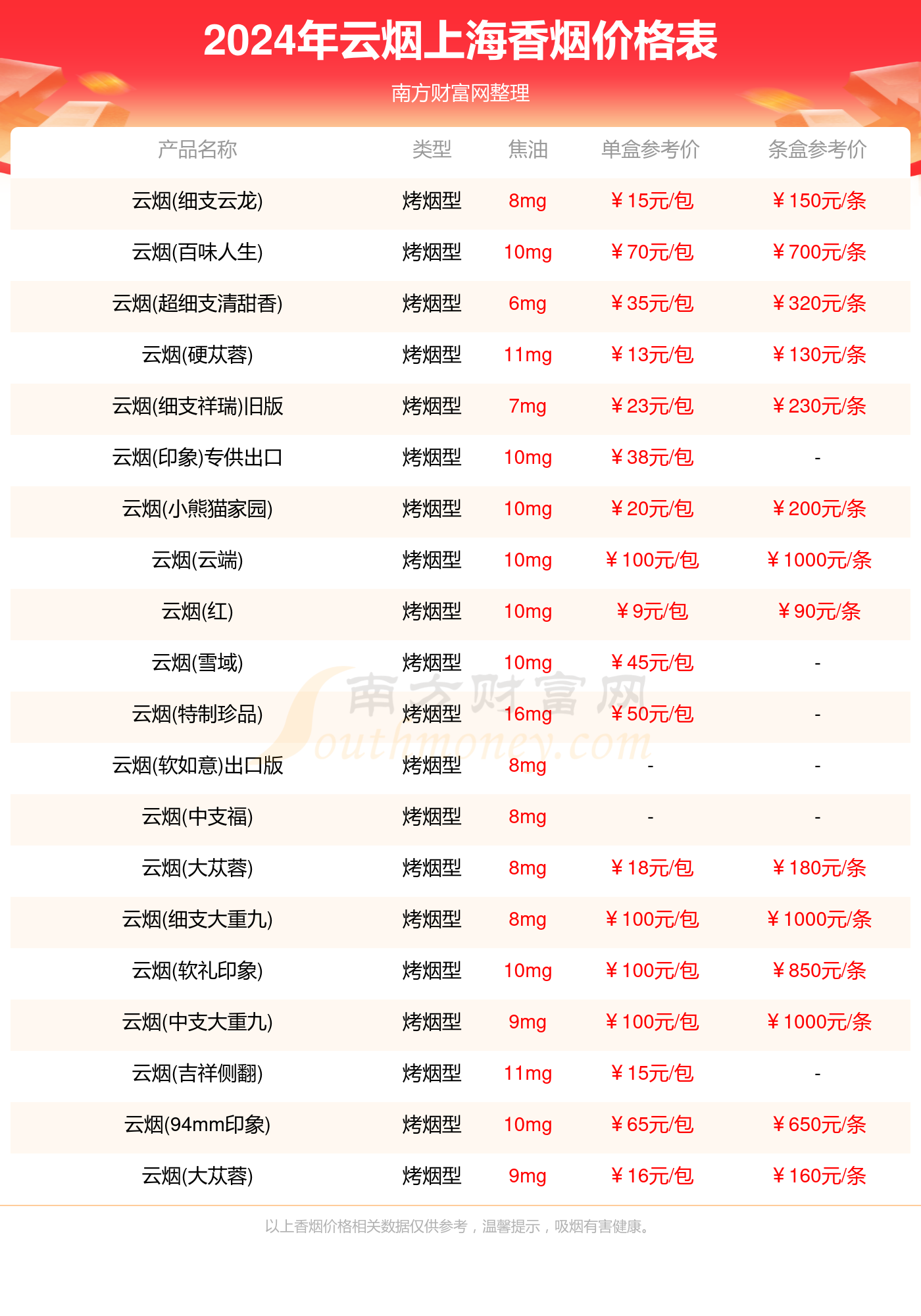 云烟香烟种类(云烟香烟种类及价格)