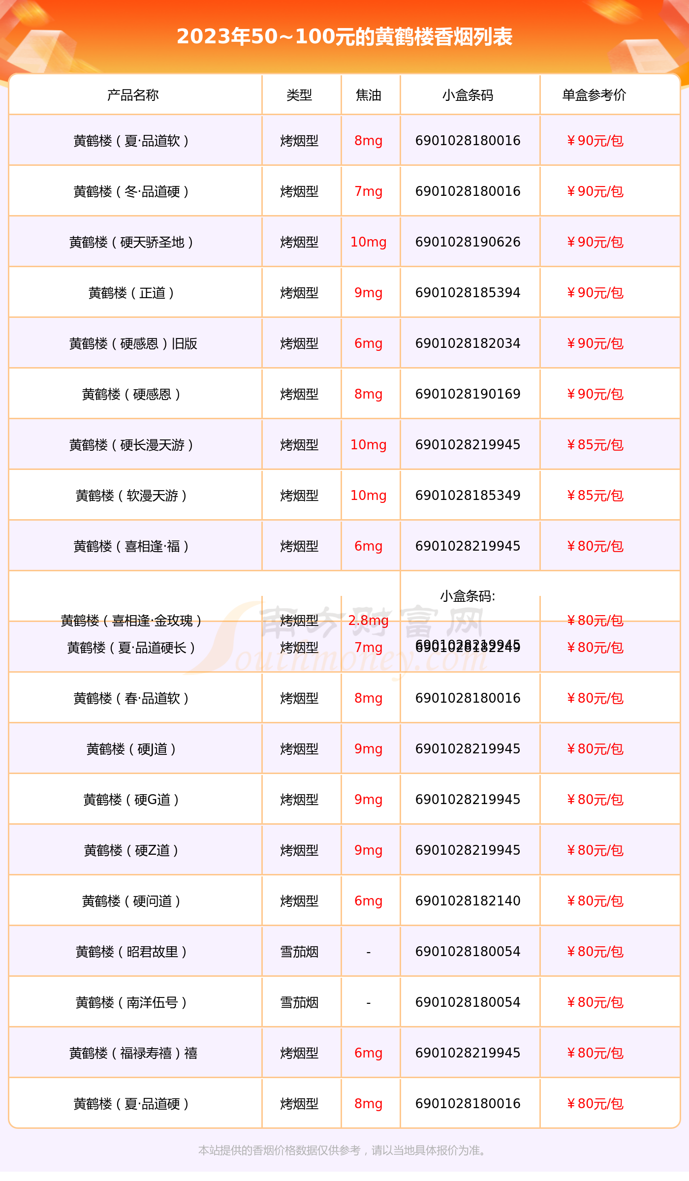 售价100元以上香烟品牌(100元档香烟销量排行)