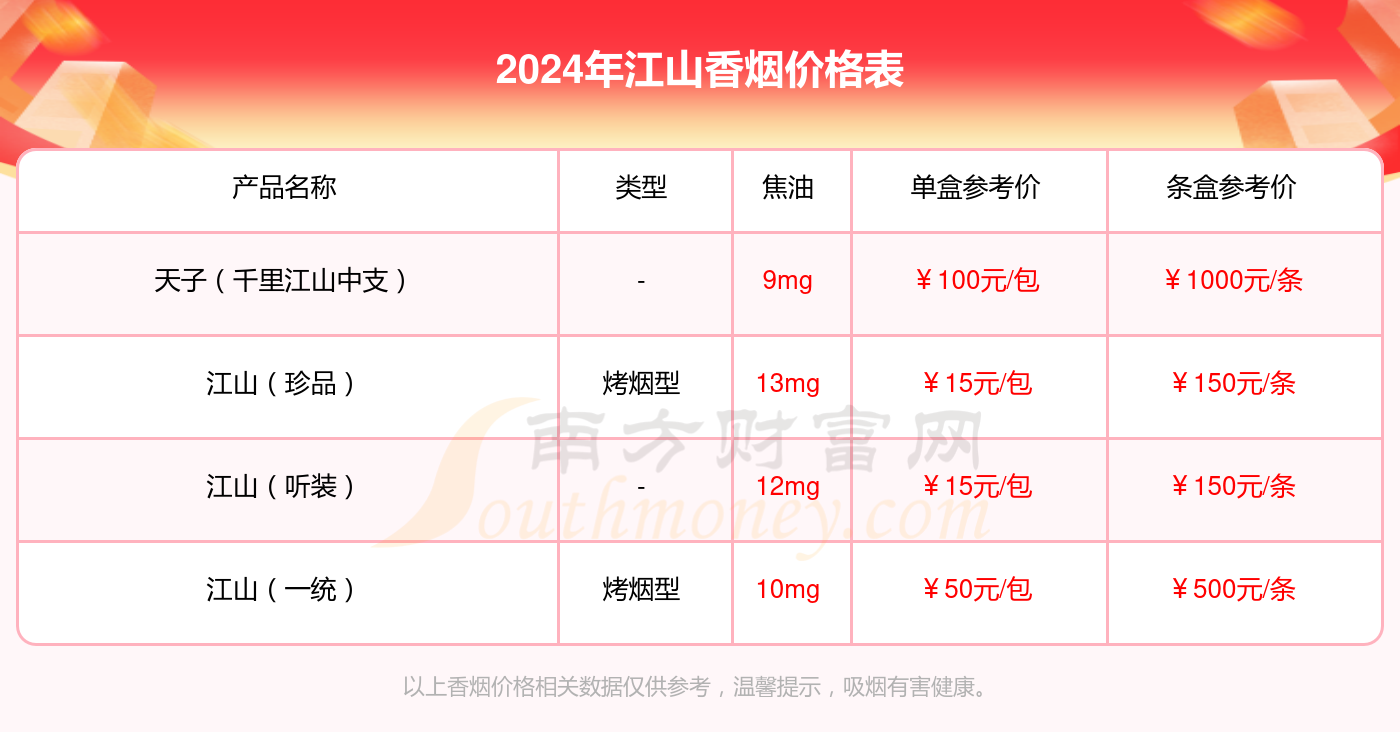 所有烟的价格表图片(所有烟的价格表图片及价格)