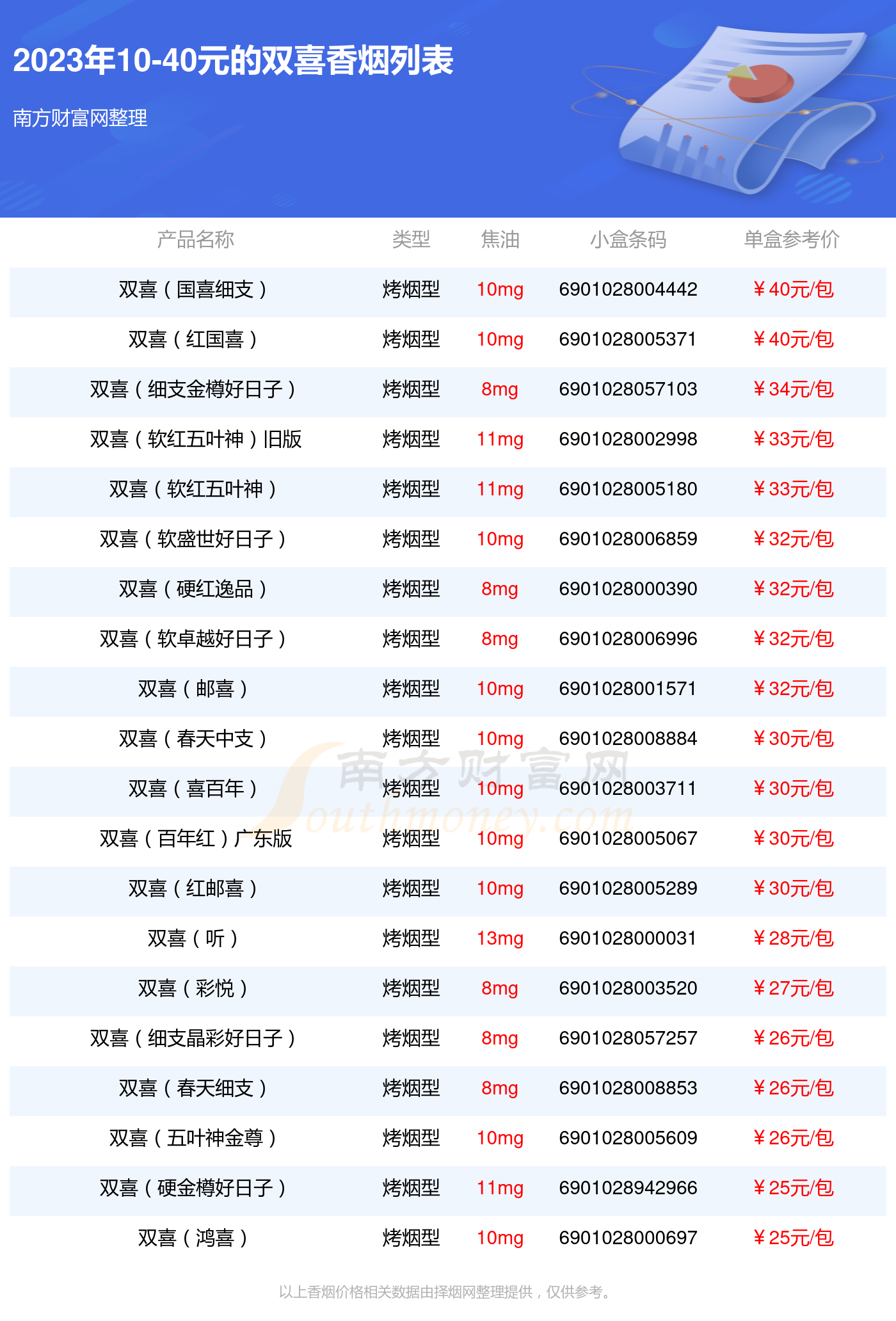 所有烟的价格表图片(所有烟的价格表图片及价格)