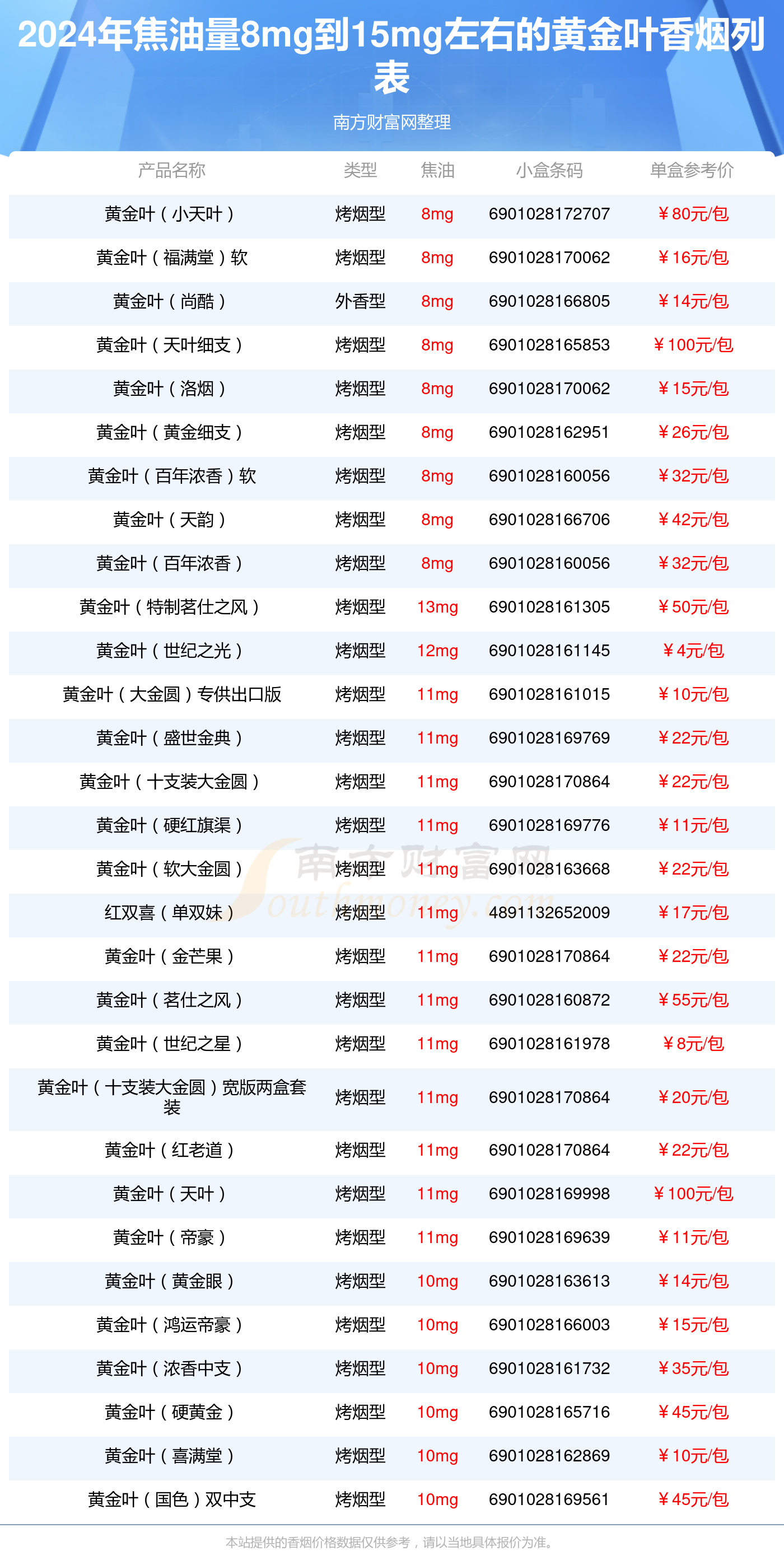 香烟网官网价格表中华(中华香烟报价表)