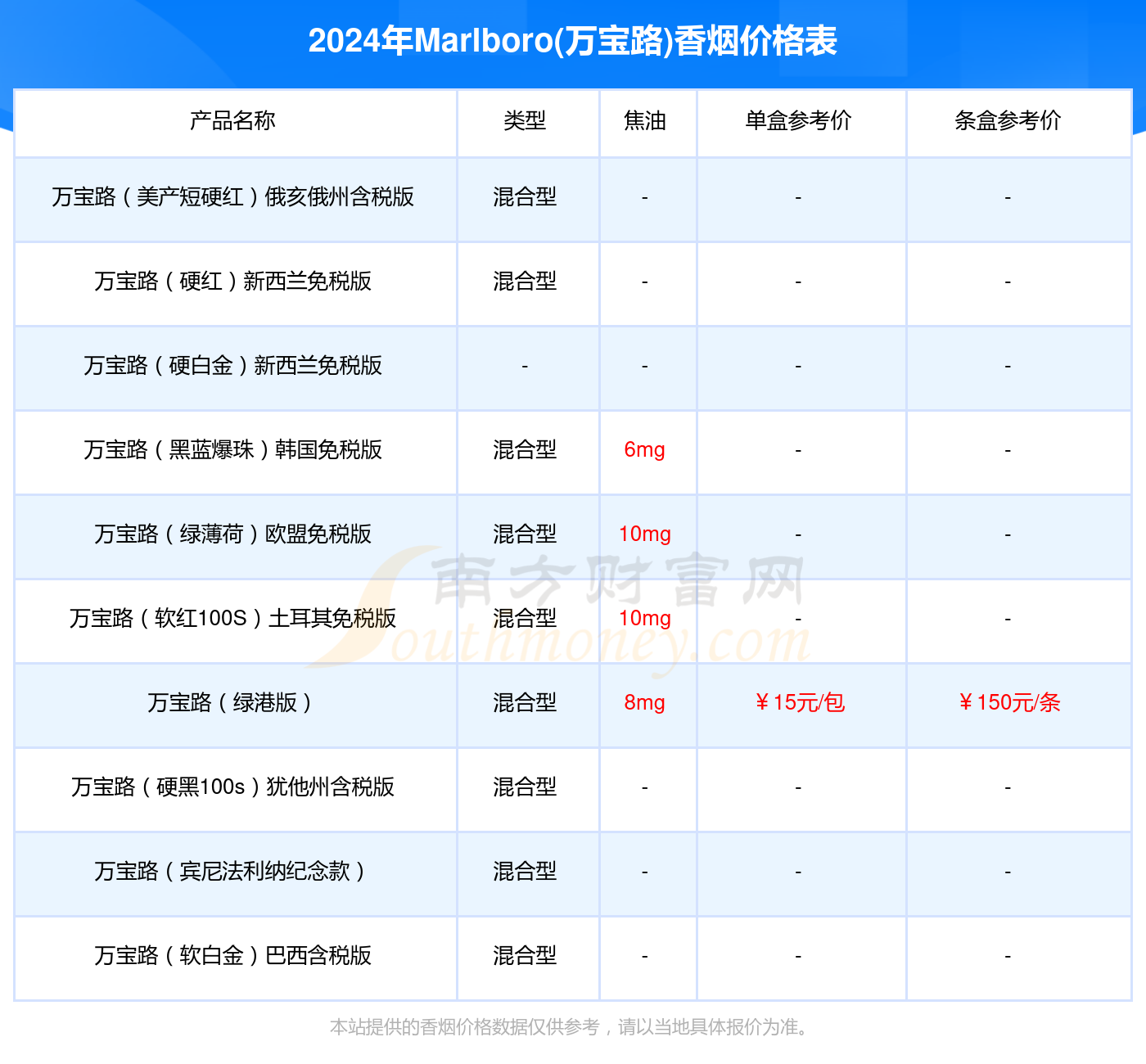 中国香烟10强品牌价格(中国香烟品牌大全 排行榜)