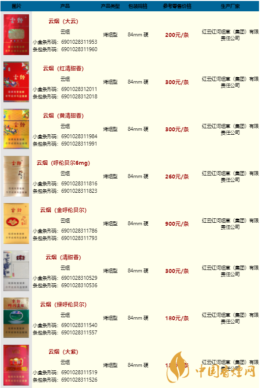 香烟品牌大全及价格表细(香烟品牌大全和价格表)