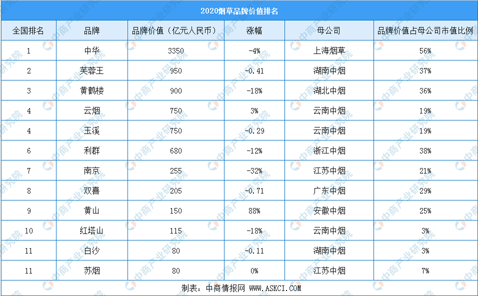 中国烟价格排行榜前十名(烟价格排行榜前十名图片大全)