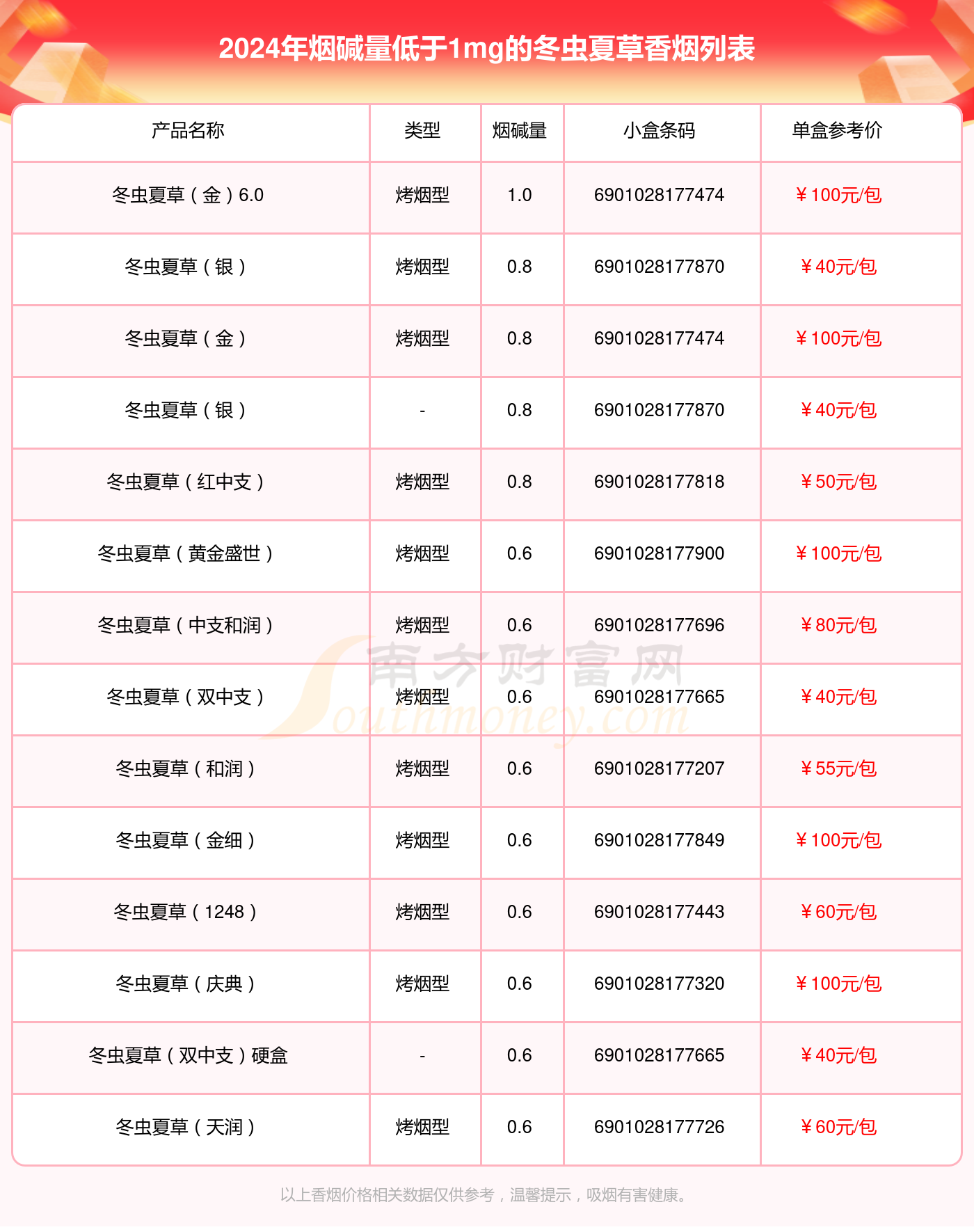 霸香烟(香烟价格一览表2024)