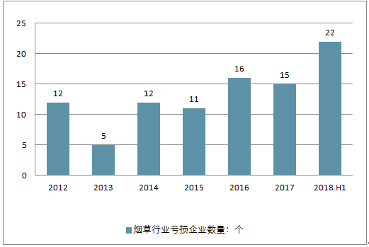 我国香烟品牌数据分析(全国各品牌香烟销量排行)