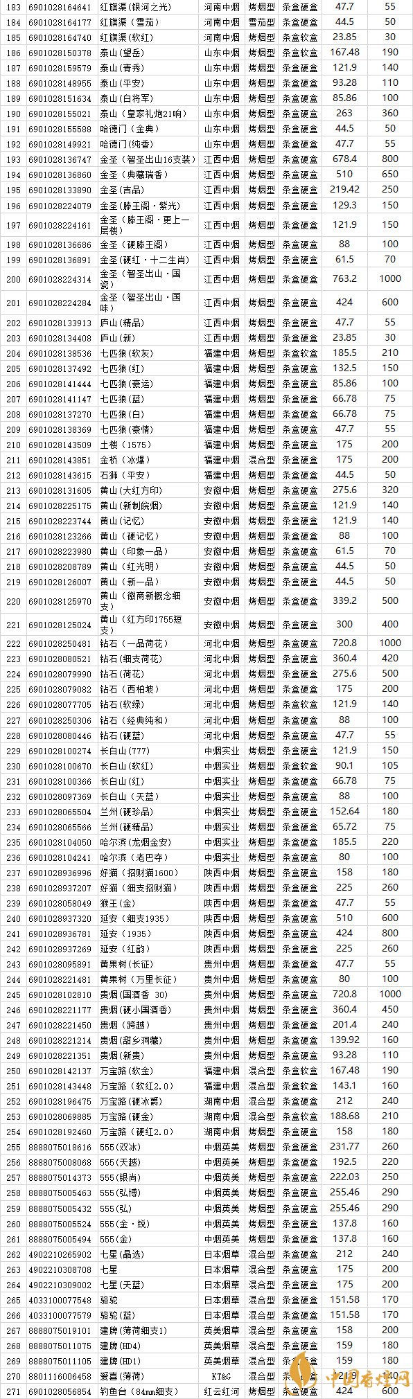 湖北消失的品牌香烟价格(湖北老牌香烟)