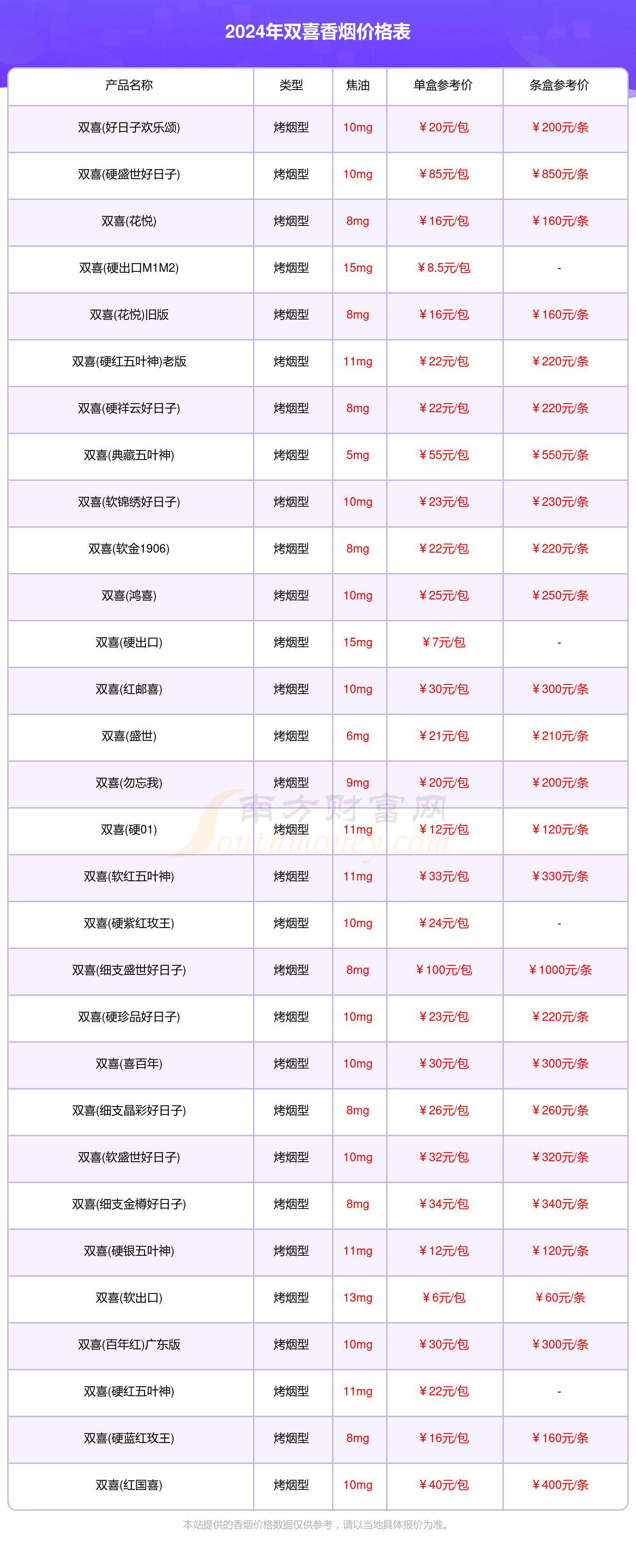 双喜牌好日子香烟价格表(双喜牌好日子香烟价格表大全)