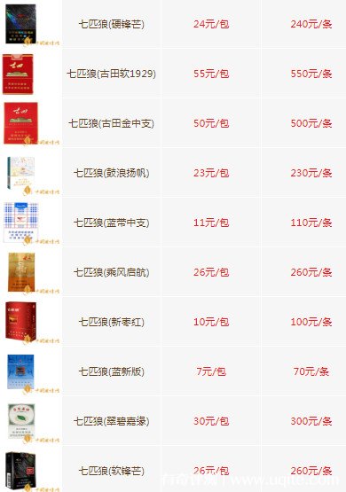 100元香烟品牌大全图(100元香烟品牌大全图片欣赏)