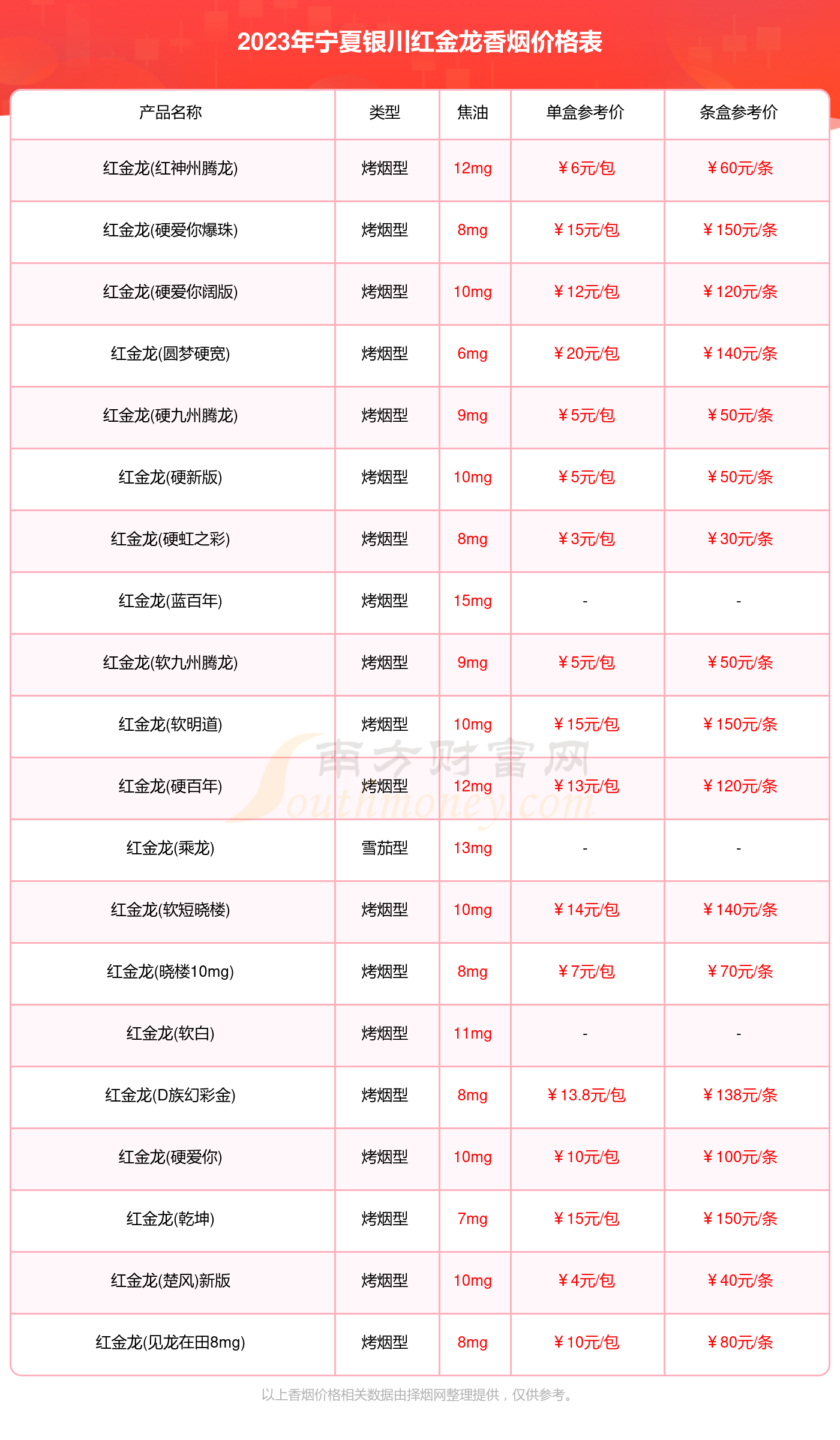 新香烟品牌大全及价格图片(新版香烟价格表)